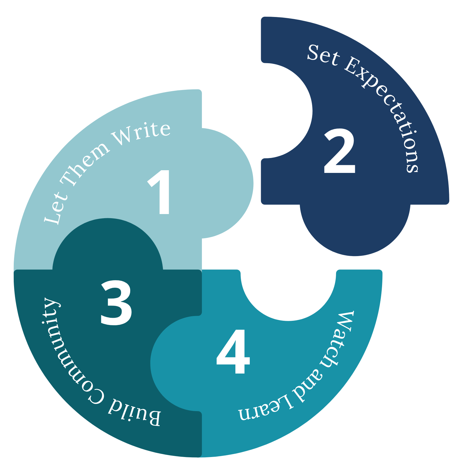 Engaged-Writers-Framework-1